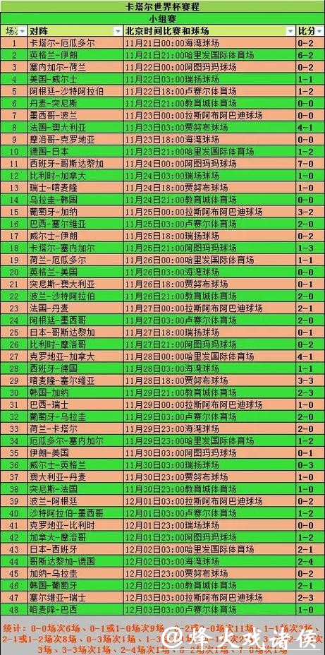 世界杯赛事结果全面统计分析 世界杯赛事结果全面统计分析