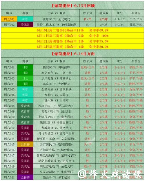2026世界杯赛事投注推荐指南